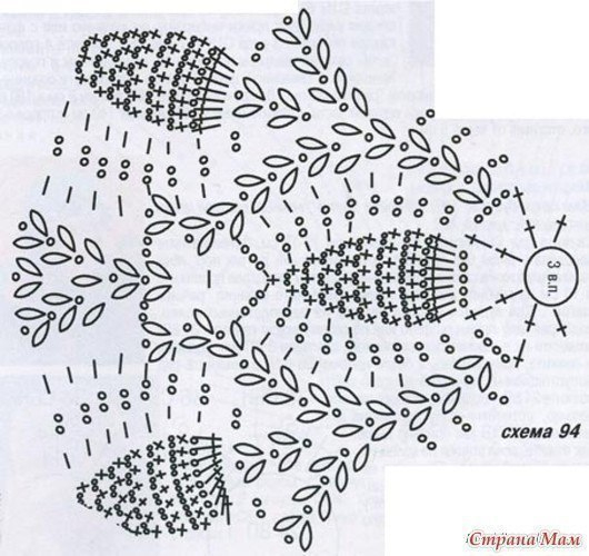 Схемки для шапочек крючком