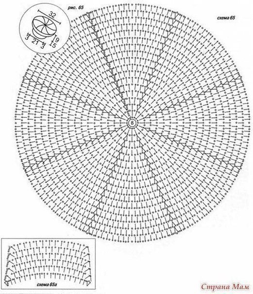 Схемки для шапочек крючком