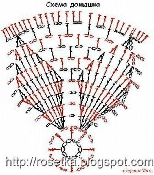 Схемки для шапочек крючком
