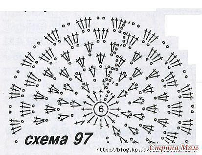 Схемки для шапочек крючком Схемки для шапочек крючком