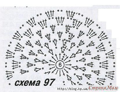 Схемки для шапочек крючком