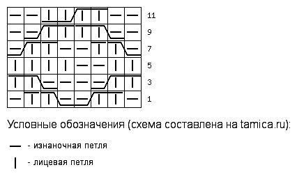 Розовый кардиган с жемчугом спицами.