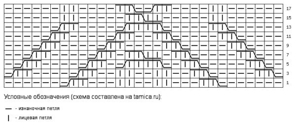 Розовый кардиган с жемчугом спицами.