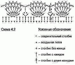 Кайма крючком в копилку