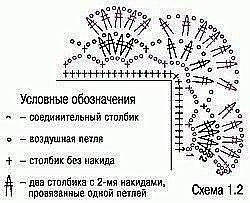 Кайма крючком в копилку