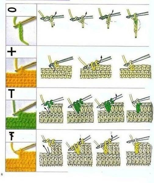 Обозначения на схеме и как вязать. Крючок