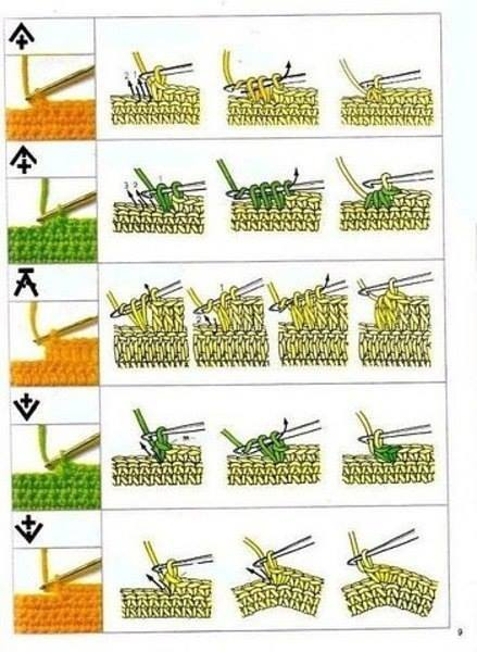 Обозначения на схеме и как вязать. Крючок