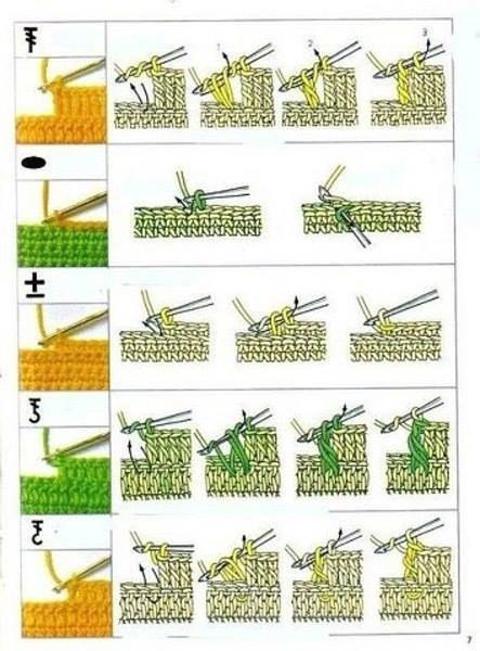 Обозначения на схеме и как вязать. Крючок