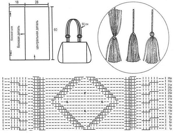 Вязаная сумка спицами