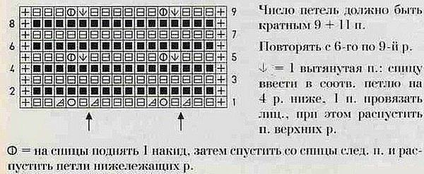 УЗОР ДЛЯ ПЛАТЬЯ СПИЦАМИ УЗОР ДЛЯ ПЛАТЬЯ СПИЦАМИ