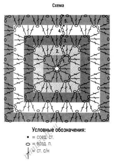 Платье-туника из бабушкиных квадратов Платье-туника из бабушкиных квадратов