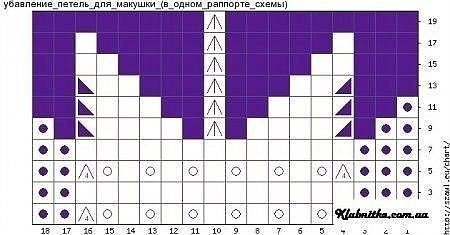 Шапочка детская зимняя сказка. Мастер-класс