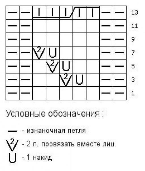 Для любителей вязания. Узор Колоски.