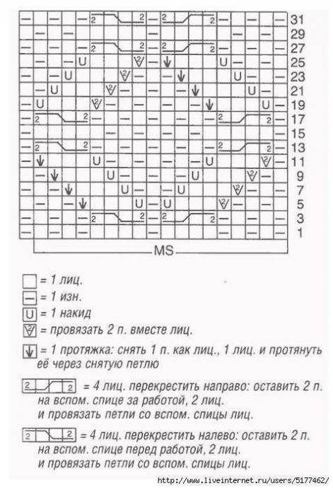 Схема ажурного узора с косами для вязания спицами Схема ажурного узора с косами для вязания спицами
