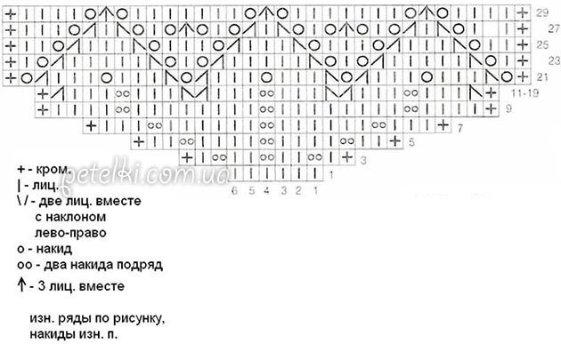 Красивый ажурный узор спицами. Схема вязания