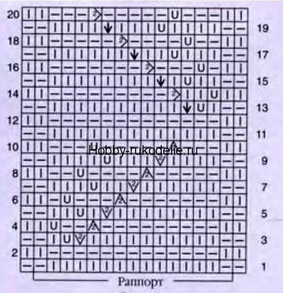 Снуд спицами. Схема узора