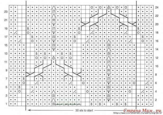 Носочки спицами. Схема узора