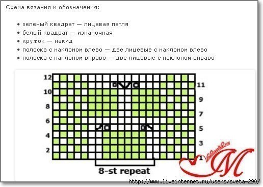 В копилку мастера   узор спицами.