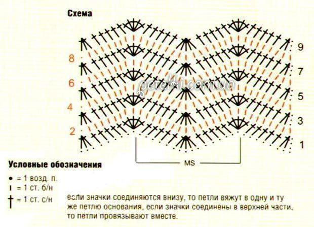 Узор крючком. Зигзаг с косичками