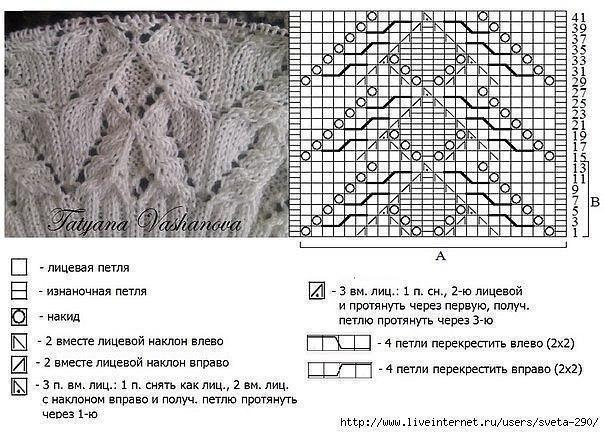 Красивейший узор для свитера или пуловера