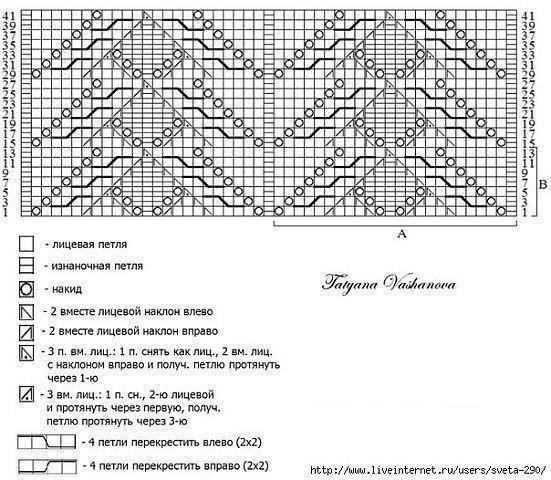Красивейший узор для свитера или пуловера