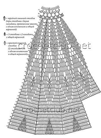 Схемы для юбок.