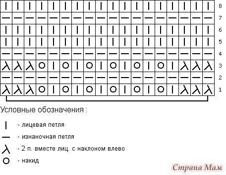 Очень красивый узор по несложной схеме