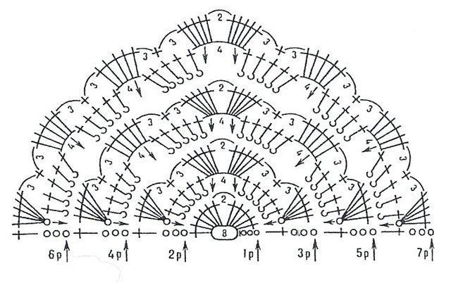 Схемы для вязание красивых шалей