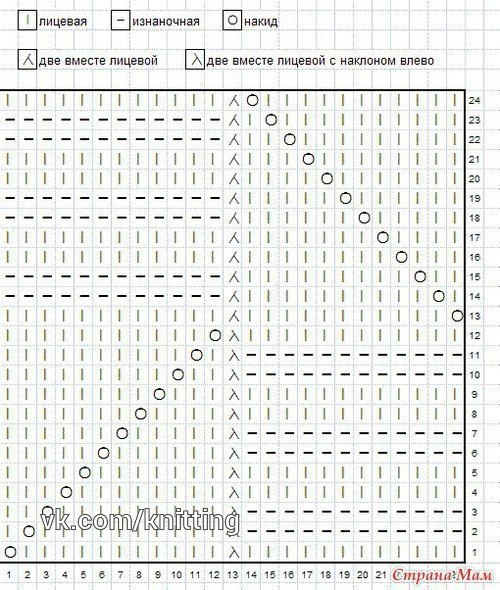 Шикарный узор Миссони Шикарный узор Миссони
