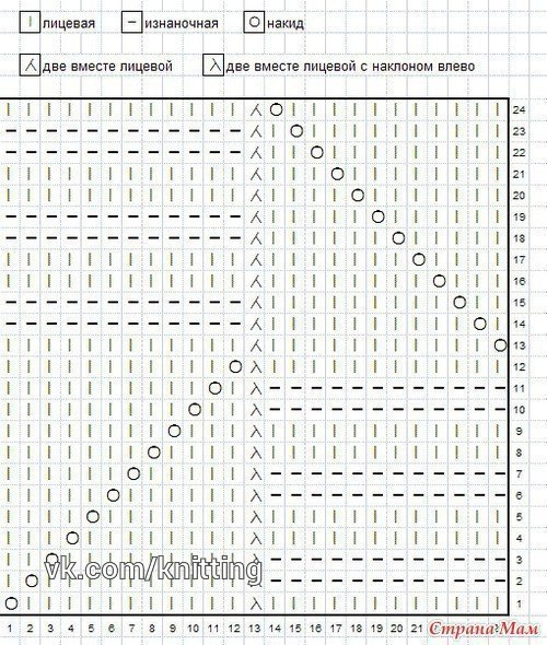 Шикарный узор Миссони