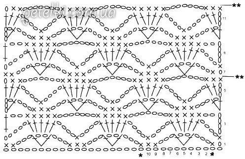 Простой, красивый узор крючком. Схема