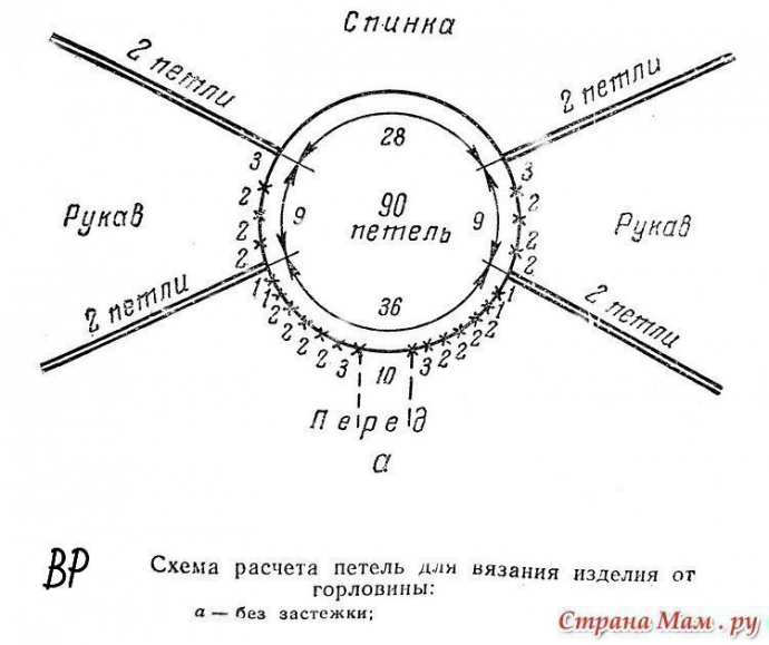 Вязание реглана