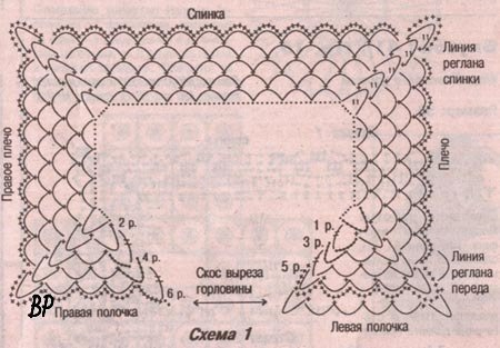 Вязание реглана