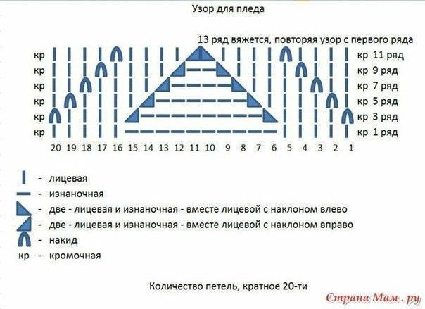 Кардиган спицами. Схема.