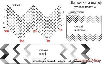 Вязание крючком - Сумка крючком узором зиг-заг.