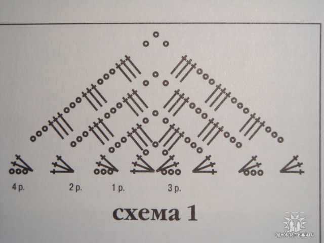 Красивая шаль крючком 0