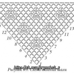 Схемы для вязания шалей