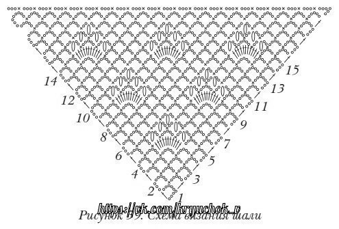 Схемы для вязания шалей
