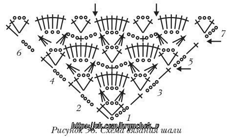 Схемы для вязания шалей