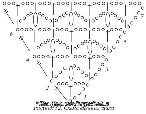 Схемы для вязания шалей