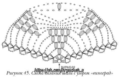 Схемы для вязания шалей