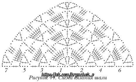 Схемы для вязания шалей