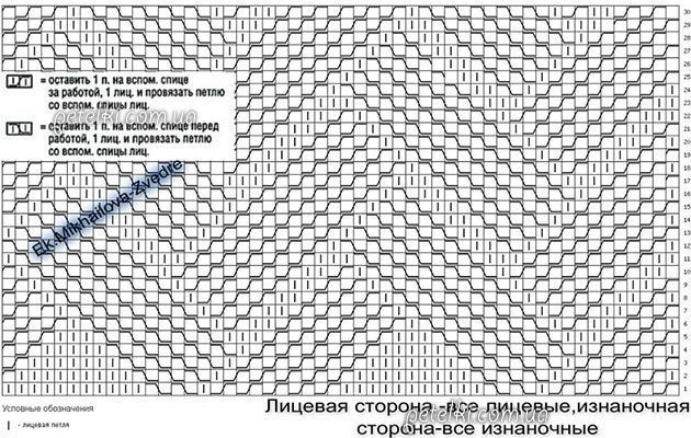 Узор от Елены Волковой. Схема