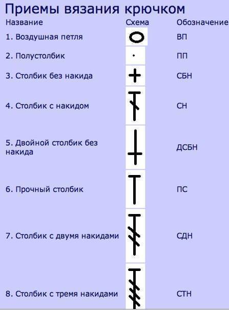 Условные обозначения крючком