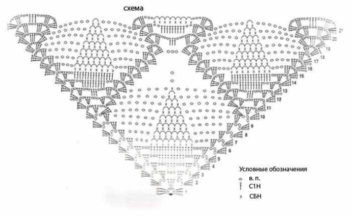 Подборка схем для вязания шалей крючком