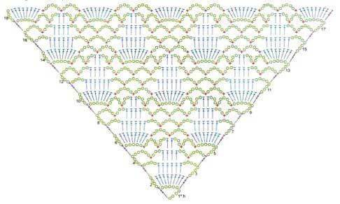 Подборка схем для вязания шалей крючком