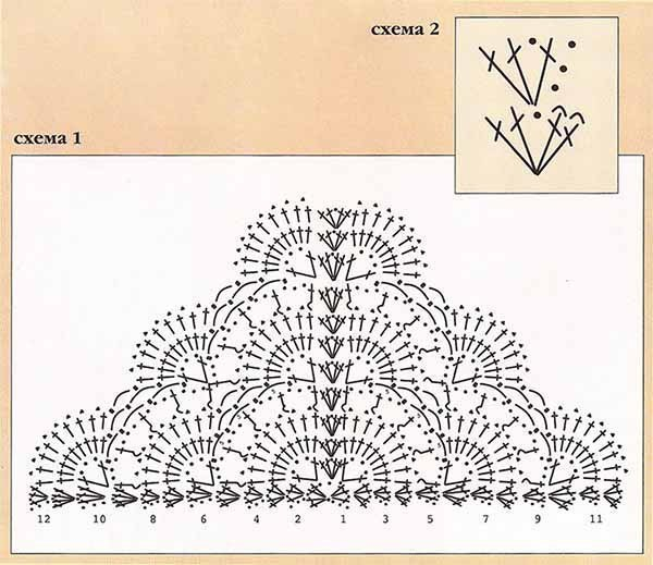 Подборка схем для вязания шалей крючком