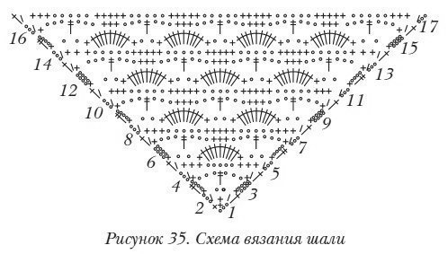 Подборка схем для вязания шалей крючком