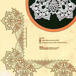 Обвязка края.