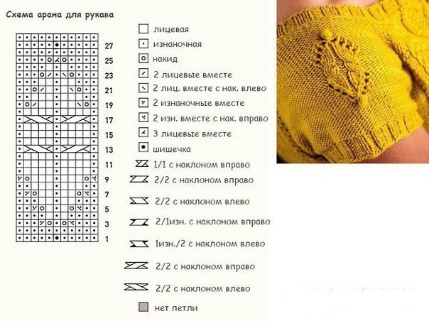 Туника спицами